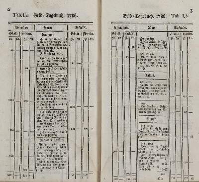 Bild Nr.3: 142-467 Jung-(Stilling),J.H.: (Wirtschaft)