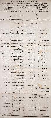 Bild Nr.2: 142-598 (Iselin,I.).: (Jus der Bibliothek v. Prof. Thomas Würtenberger)