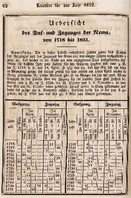 Bild Nr.2: 142-770 Kalender: (Kalender, Russland)