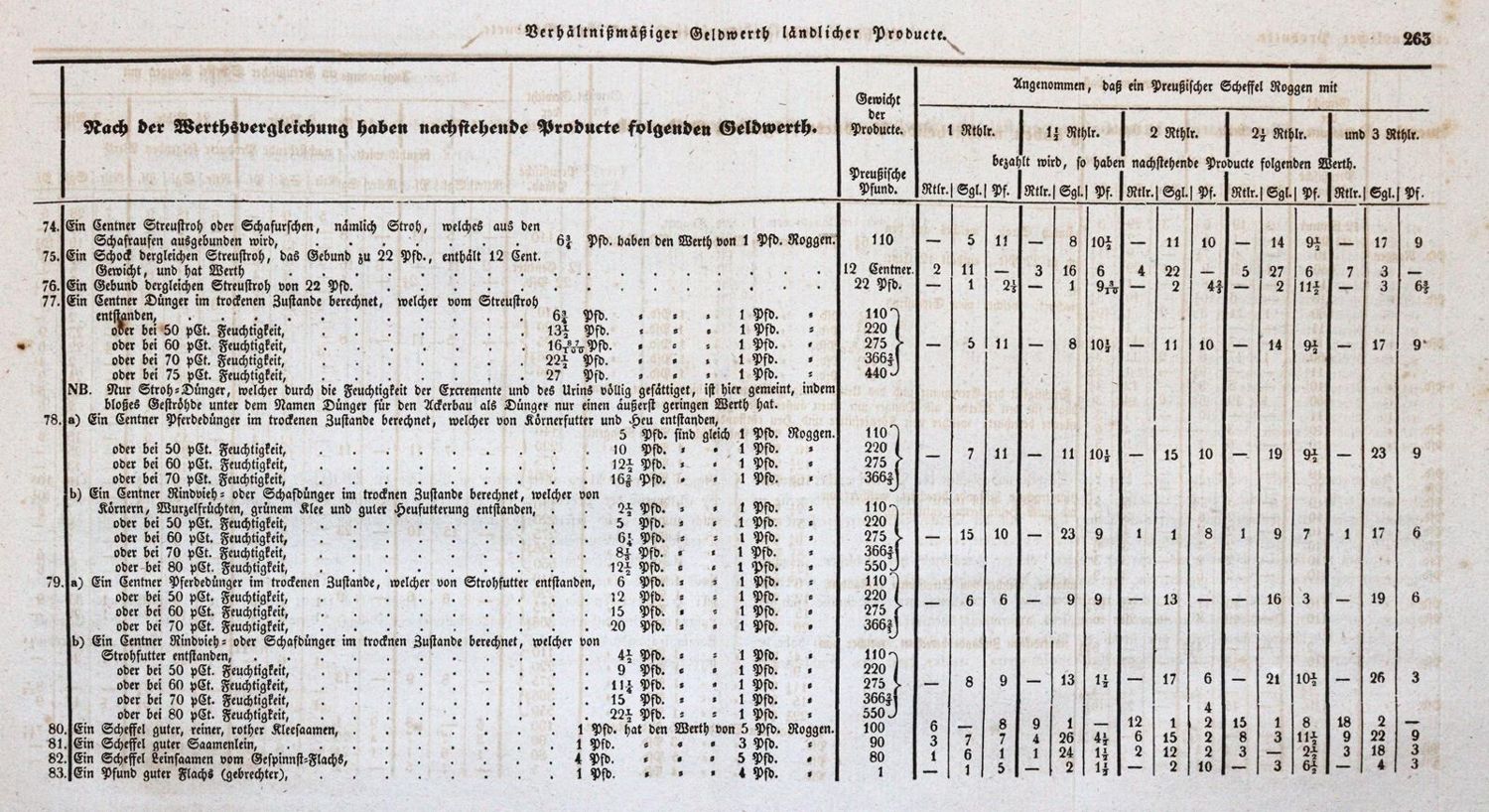 Große Abbildung Nr.2: 143-1002 Block,A.: (Land- und Forstwirtschaft, Landwirtschaft)