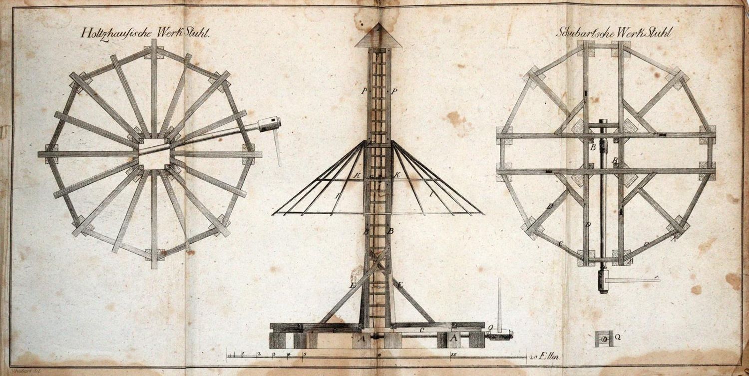 Große Abbildung Nr.2: 143-1011 Schubart von Kleefeld,(J.C.).: (Land- und Forstwirtschaft, Landwirtschaft)