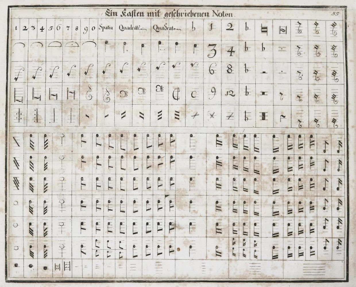 Große Abbildung Nr.4: 143-1116 (Ernesti,J.H.G.).: (Buchdruckerei)