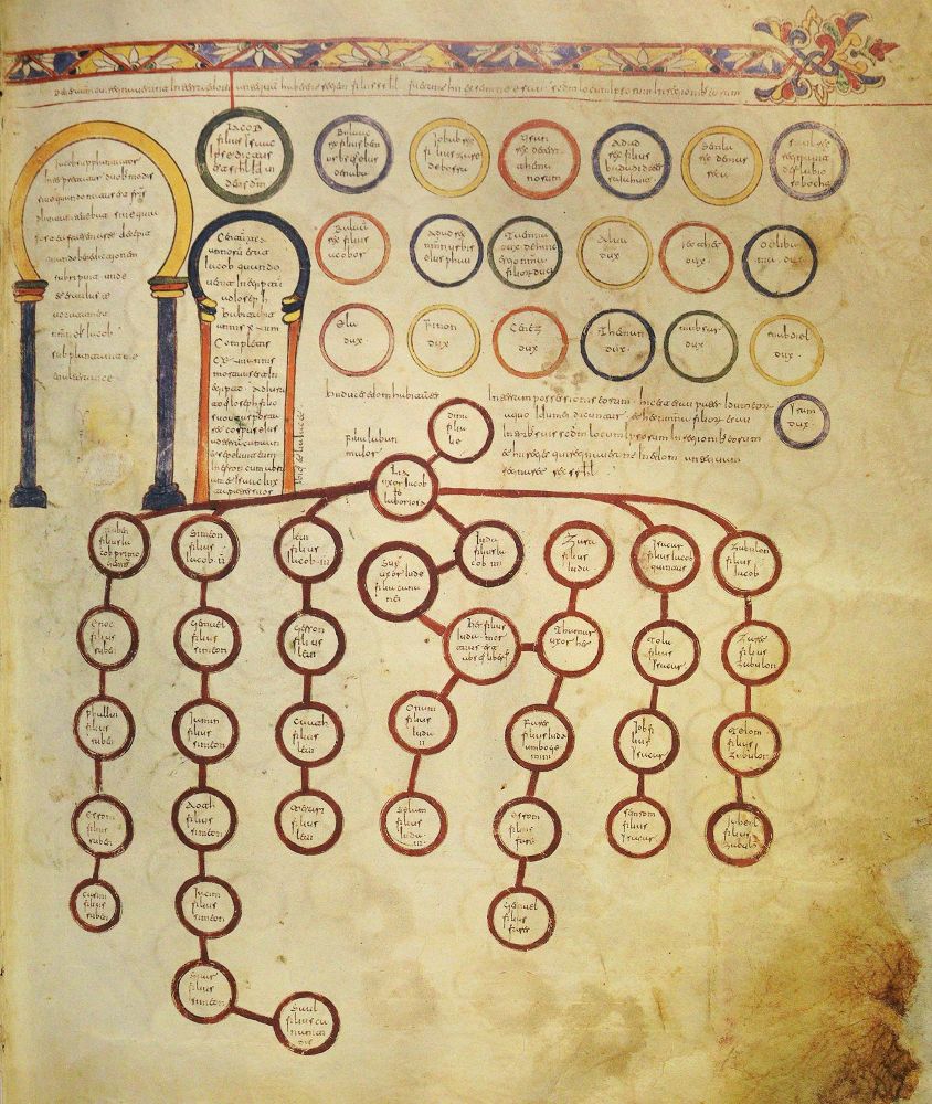 Große Abbildung Nr.3: 143-1145 Krönungszeremoniale, Das,: (Faksimile)
