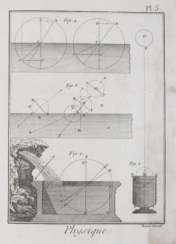 Große Abbildung Nr.2: 143-1935 Brisson,(M.J.).: (Verschiedene Gebiete - Varia, Aeronautik)