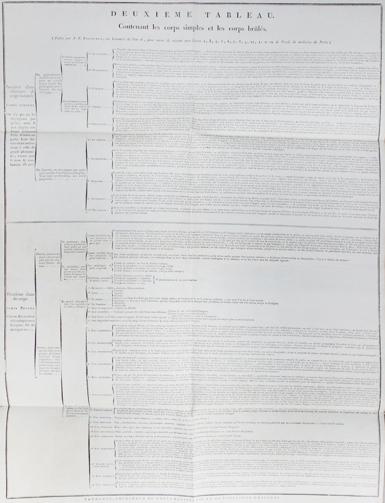 Große Abbildung Nr.2: 143-1957 Fourcroy,A.F.: (Verschiedene Gebiete - Varia, Chemie)