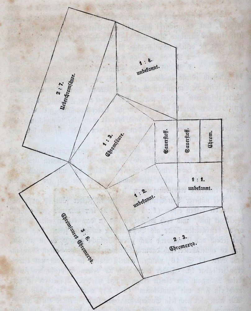 Große Abbildung Nr.2: 143-1960 Runge,F.F.: (Verschiedene Gebiete - Varia, Chemie)