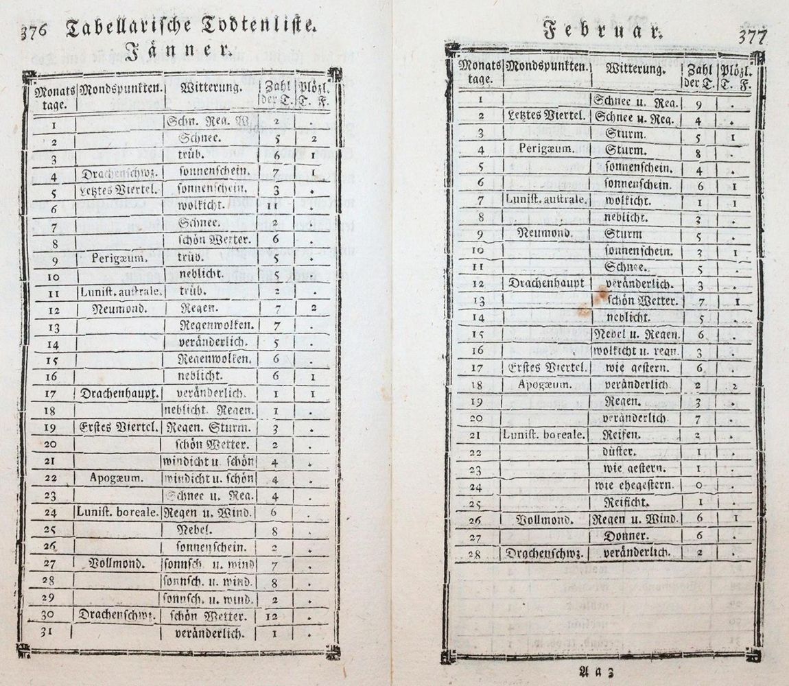 Große Abbildung Nr.2: 143-1974 Bertholon de Saint-Lazare,P.N.: (Verschiedene Gebiete - Varia, Elektrizität)
