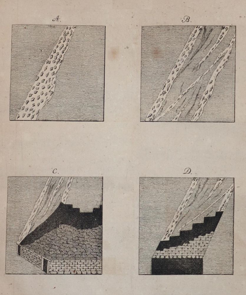 Große Abbildung Nr.2: 143-1989 Koch,C.Z.: (Verschiedene Gebiete - Varia, Geologie - Mineralogie u. Paläontologie)