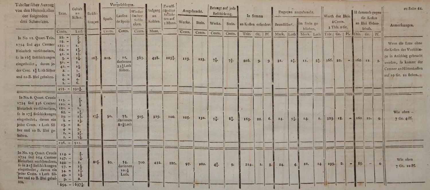 Große Abbildung Nr.3: 143-1989 Koch,C.Z.: (Verschiedene Gebiete - Varia, Geologie - Mineralogie u. Paläontologie)