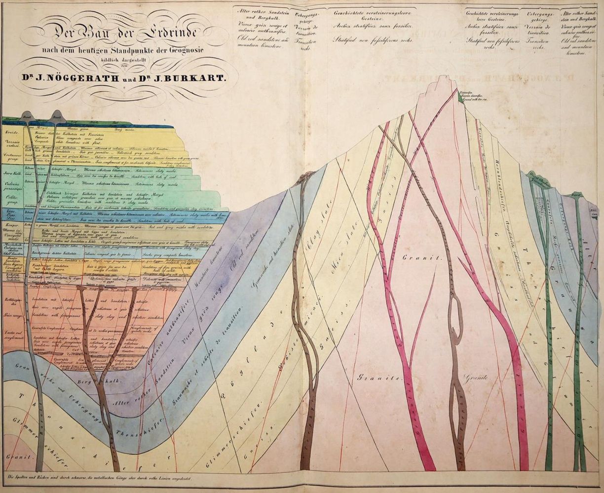 Große Abbildung Nr.2: 143-1997 Nöggerath,J. u. J.Burkart.: (Verschiedene Gebiete - Varia, Geologie - Mineralogie u. Paläontologie)