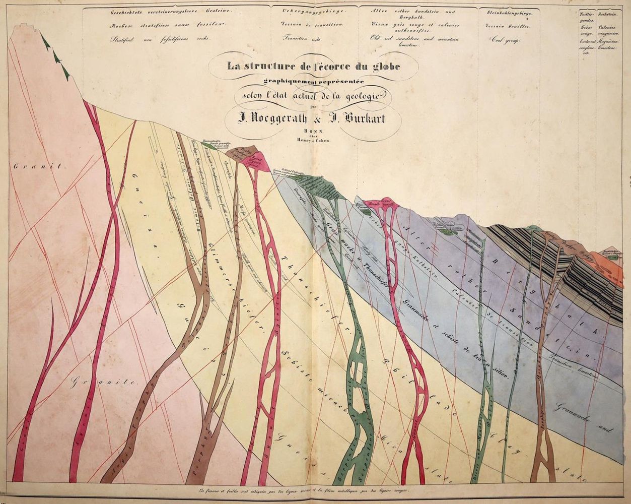 Große Abbildung Nr.3: 143-1997 Nöggerath,J. u. J.Burkart.: (Verschiedene Gebiete - Varia, Geologie - Mineralogie u. Paläontologie)