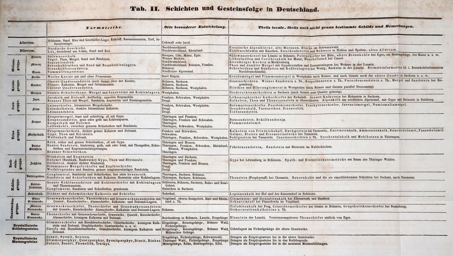 Große Abbildung Nr.2: 143-1998 Petzholdt,A.: (Verschiedene Gebiete - Varia, Geologie - Mineralogie u. Paläontologie)