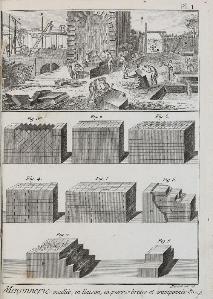 Große Abbildung Nr.1: 143-2009 Sammelband: (Verschiedene Gebiete - Varia, Handwerk)