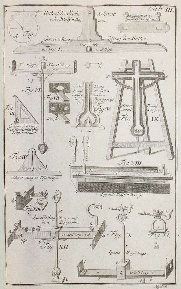 Große Abbildung Nr.3: 143-2016 Leupold,J.: (Verschiedene Gebiete - Varia, Hydraulik)