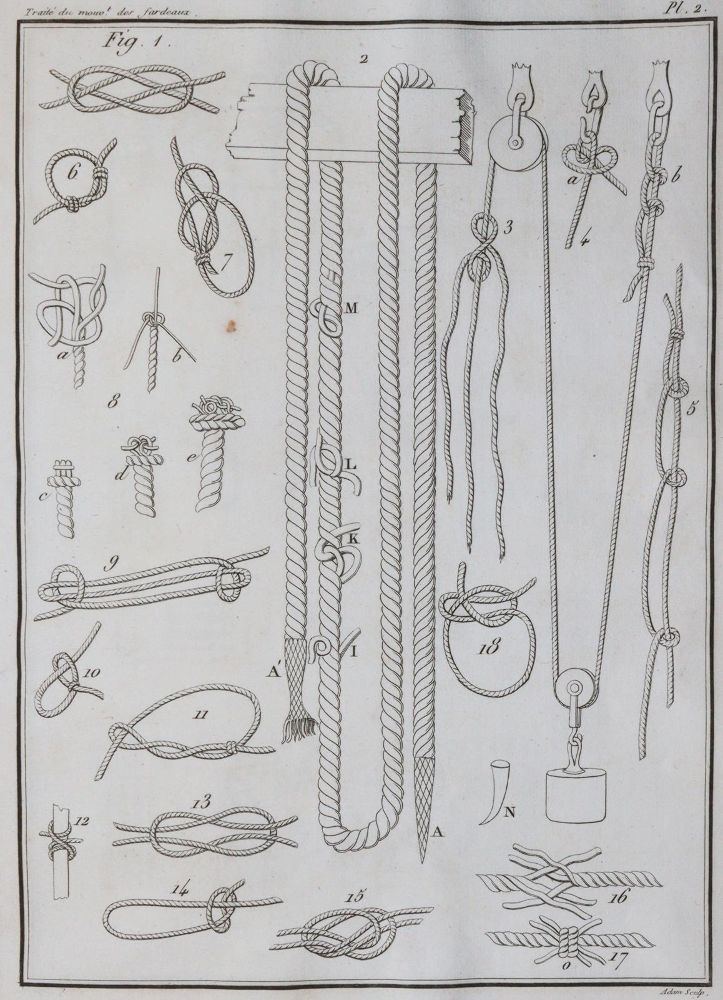 Große Abbildung Nr.2: 143-2029 Borgnis,G.A.: (Verschiedene Gebiete - Varia, Mechanik)