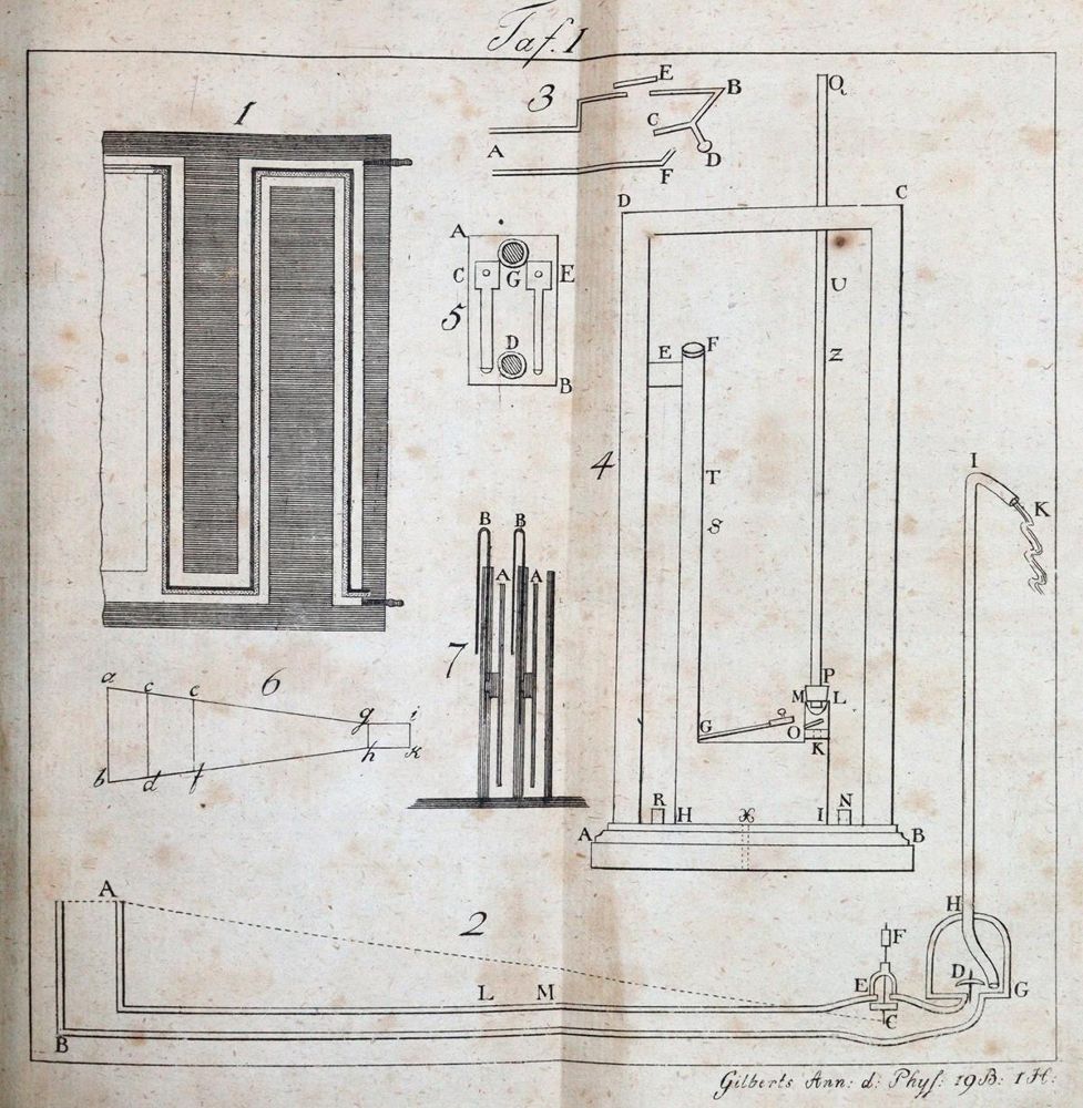 Große Abbildung Nr.2: 143-2032 Ritter,J.W.: (Verschiedene Gebiete - Varia, Meteorologie)