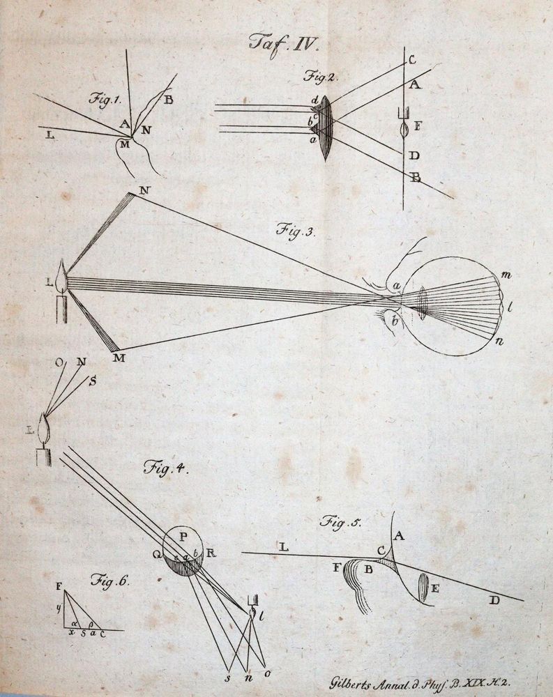 Große Abbildung Nr.3: 143-2032 Ritter,J.W.: (Verschiedene Gebiete - Varia, Meteorologie)