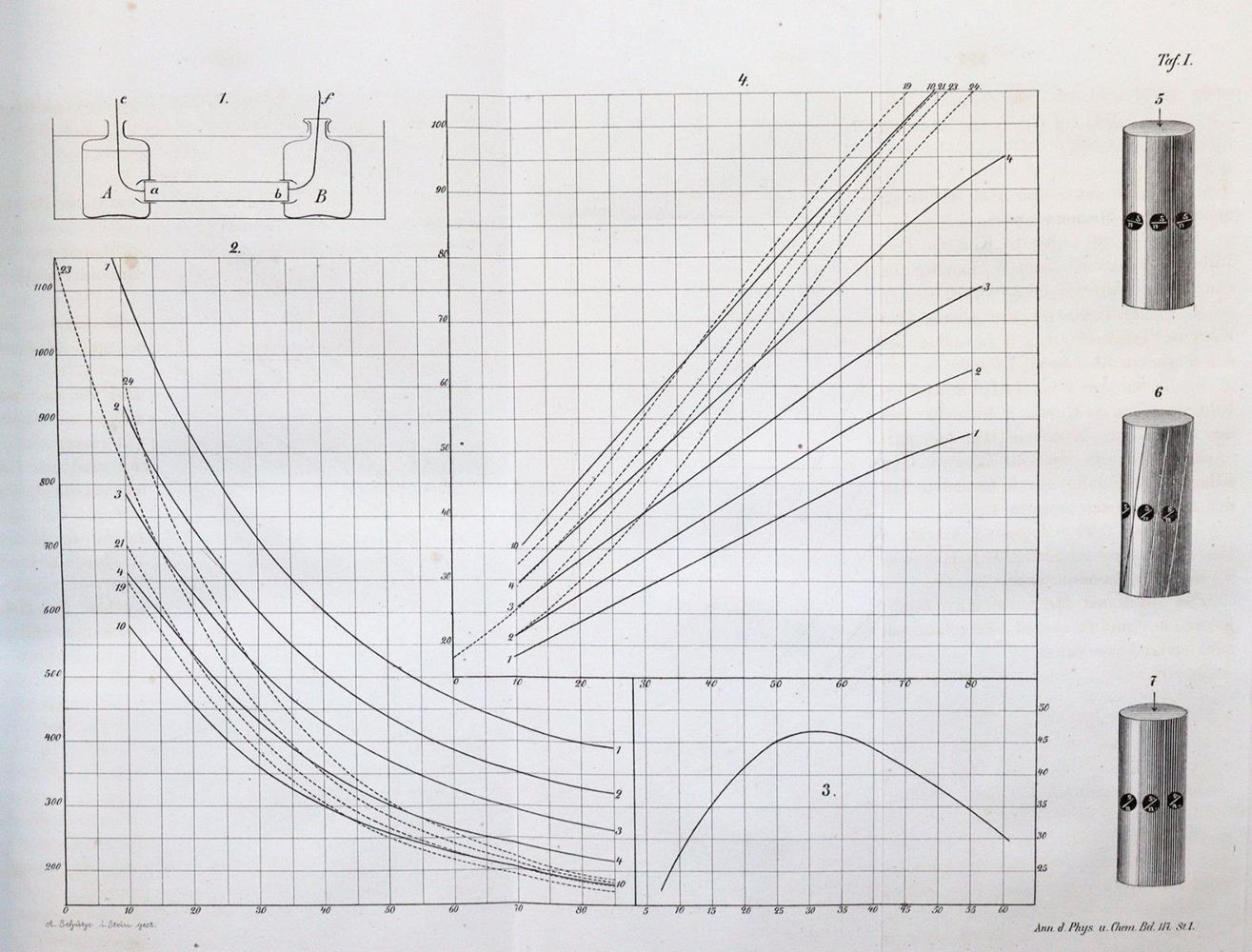 Große Abbildung Nr.2: 143-2040 Angström,A.J.: (Verschiedene Gebiete - Varia, Physik)