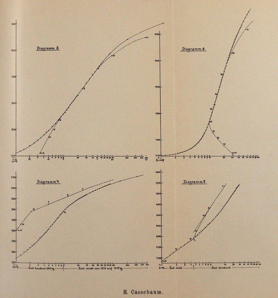 Große Abbildung Nr.2: 143-2042 Einstein,A.: (Verschiedene Gebiete - Varia, Physik)