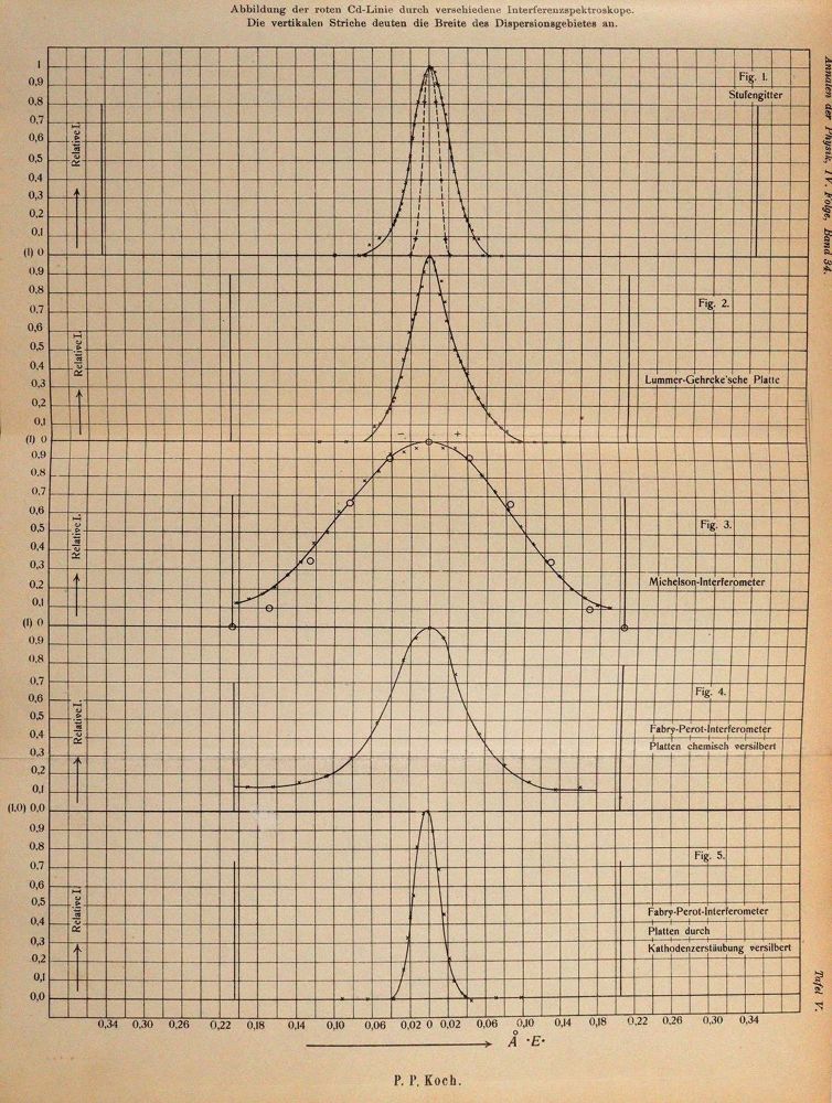 Große Abbildung Nr.3: 143-2042 Einstein,A.: (Verschiedene Gebiete - Varia, Physik)