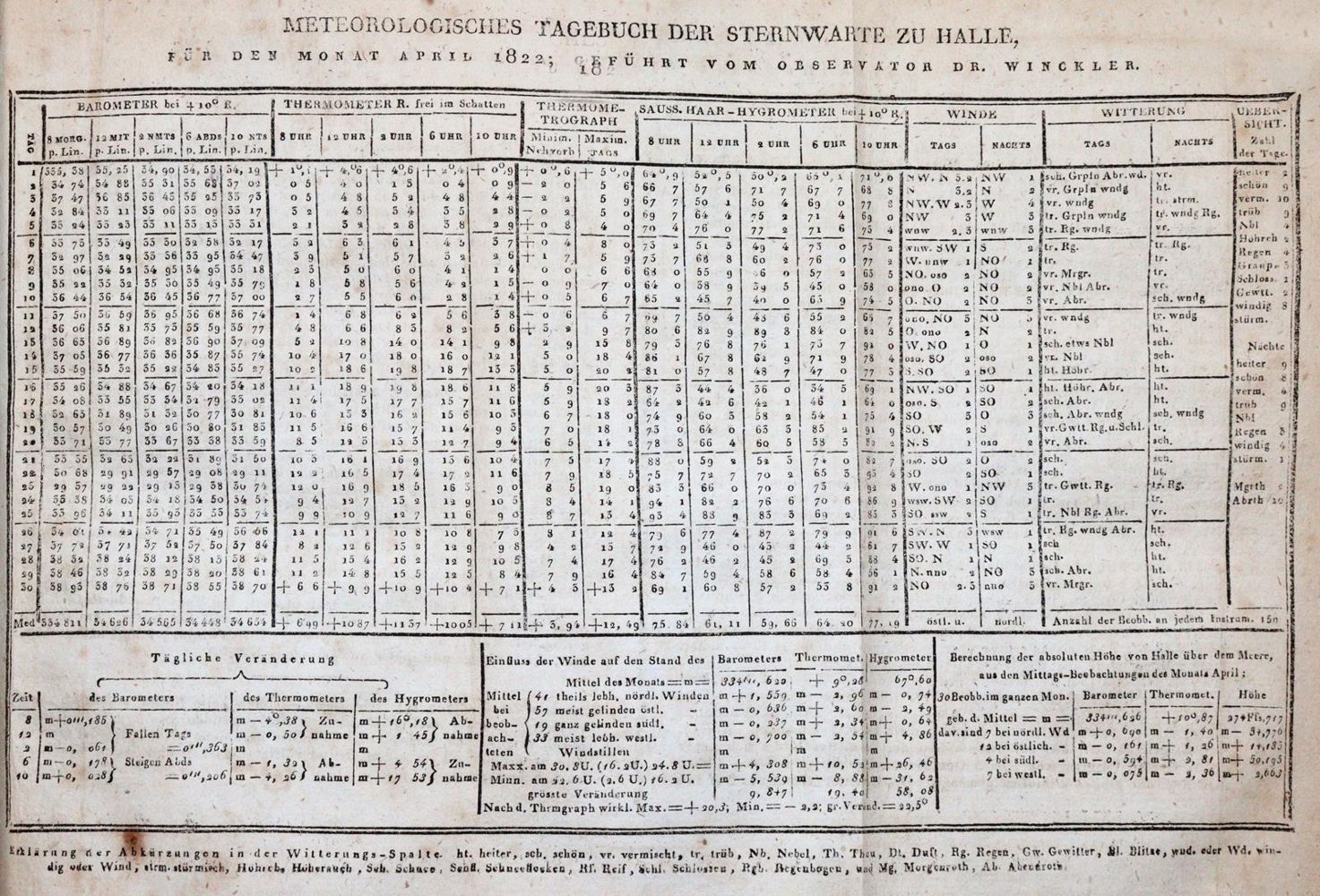 Große Abbildung Nr.2: 143-2046 Faraday,(M.).: (Verschiedene Gebiete - Varia, Physik)
