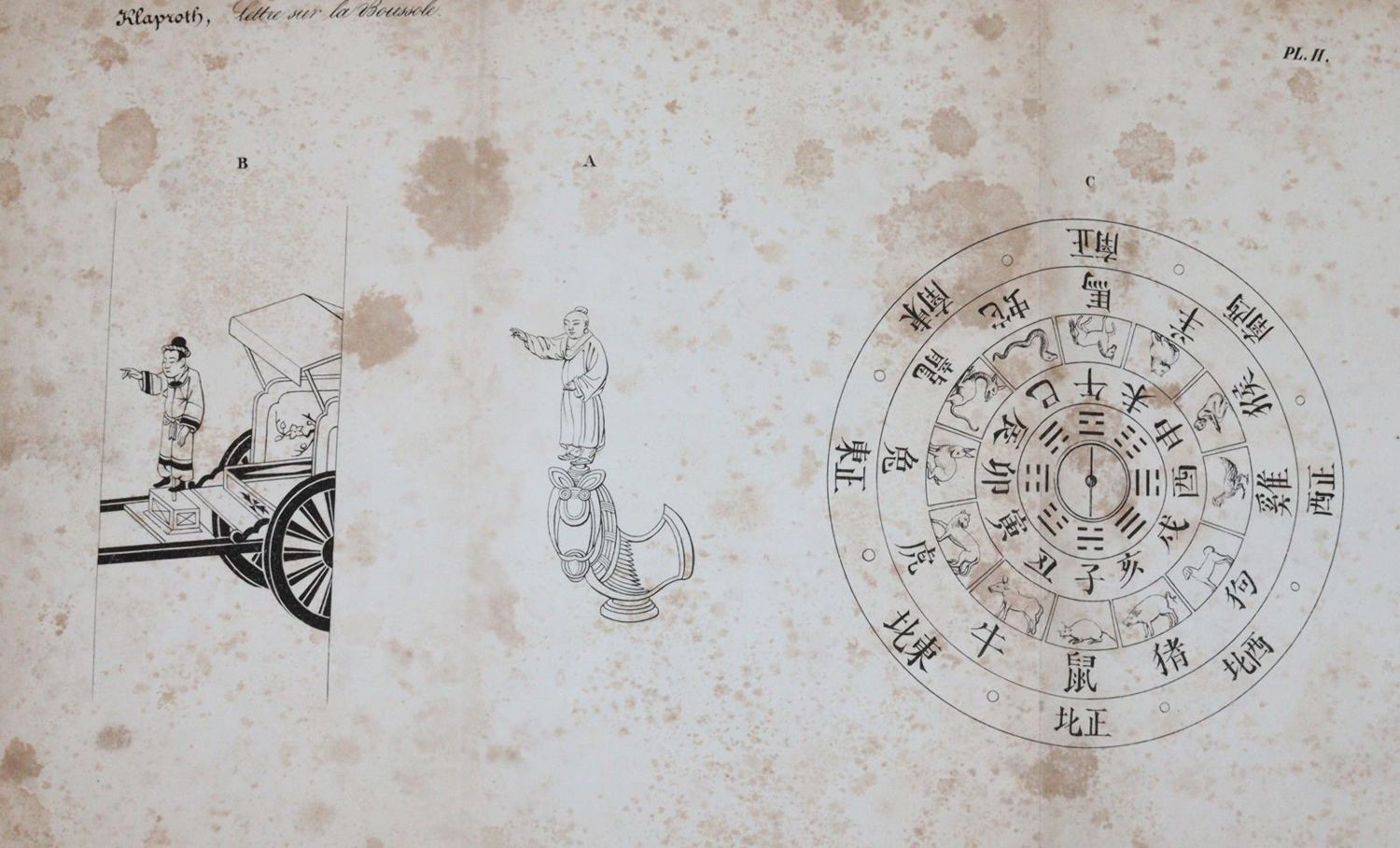 Große Abbildung Nr.3: 143-2051 Klaproth,(J.).: (Verschiedene Gebiete - Varia, Physik)