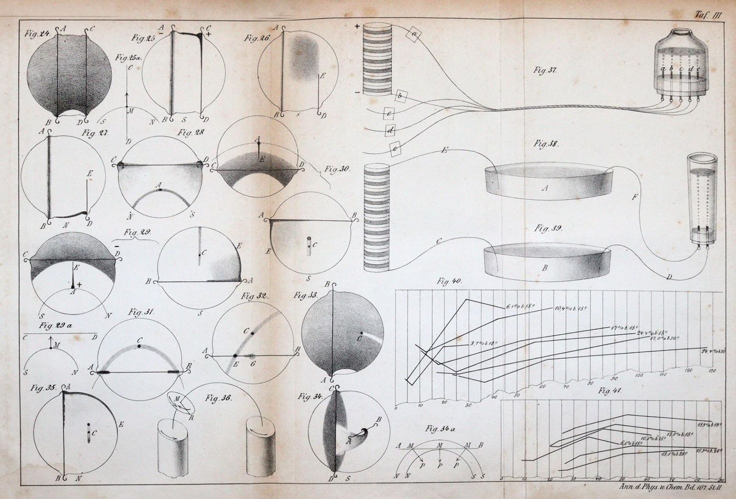 Große Abbildung Nr.4: 143-2052 Plücker,(J.).: (Verschiedene Gebiete - Varia, Physik)
