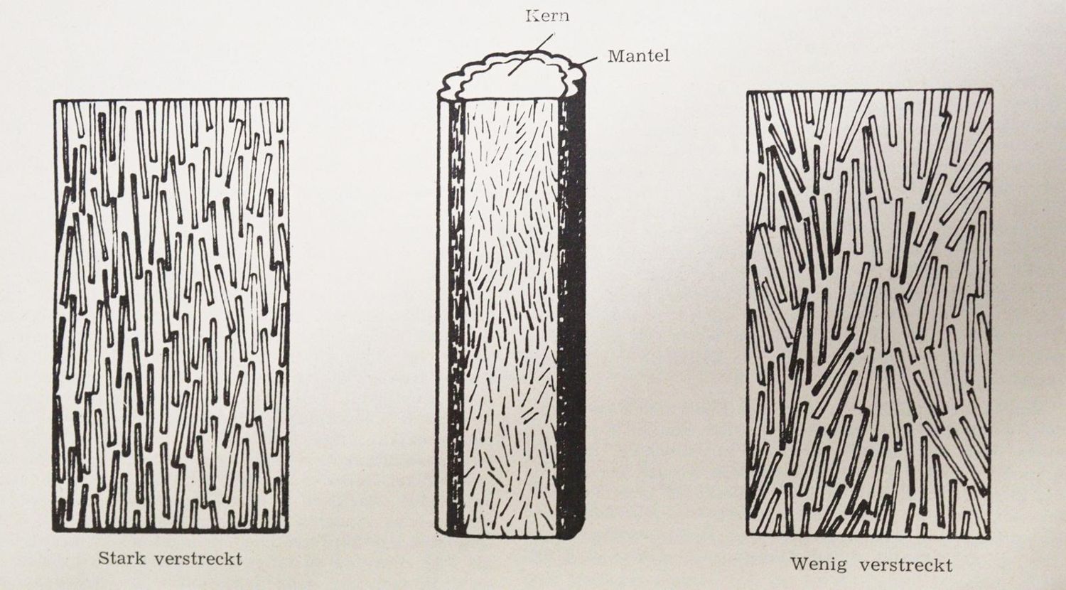 Große Abbildung Nr.3: 143-2068 Mitteilungen: (Verschiedene Gebiete - Varia, Textil)