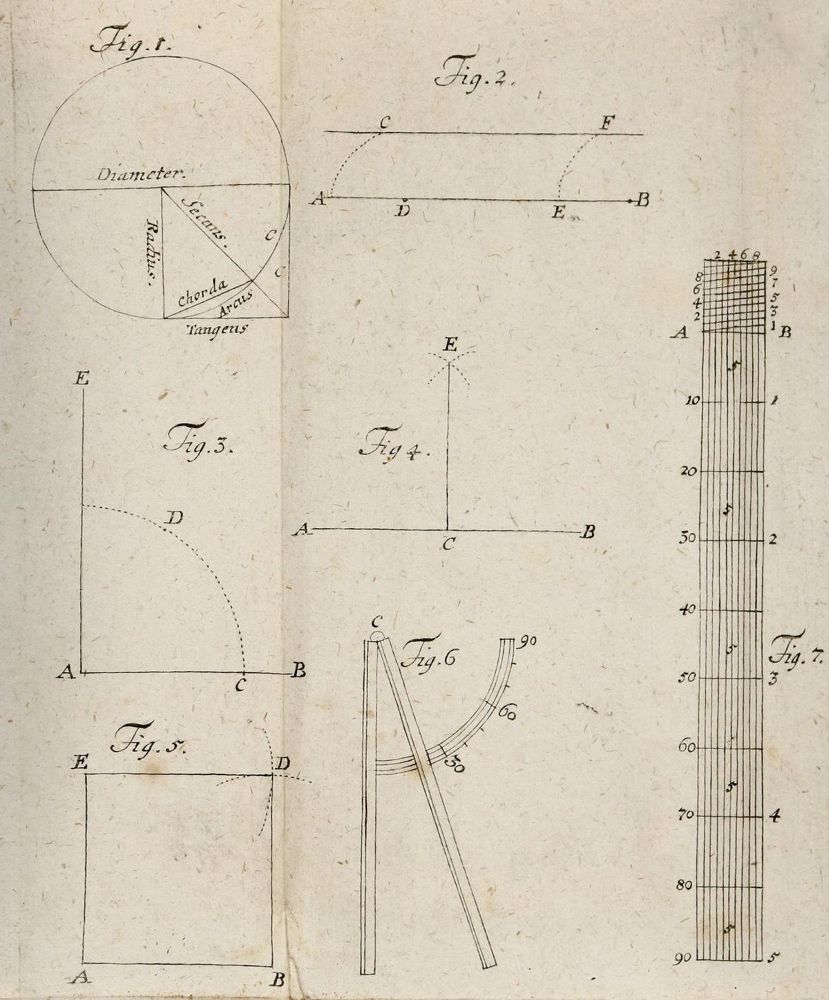 Große Abbildung Nr.3: 143-2071 Böttiger,J.F.: (Verschiedene Gebiete - Varia, Uhren, Sonnenuhren)