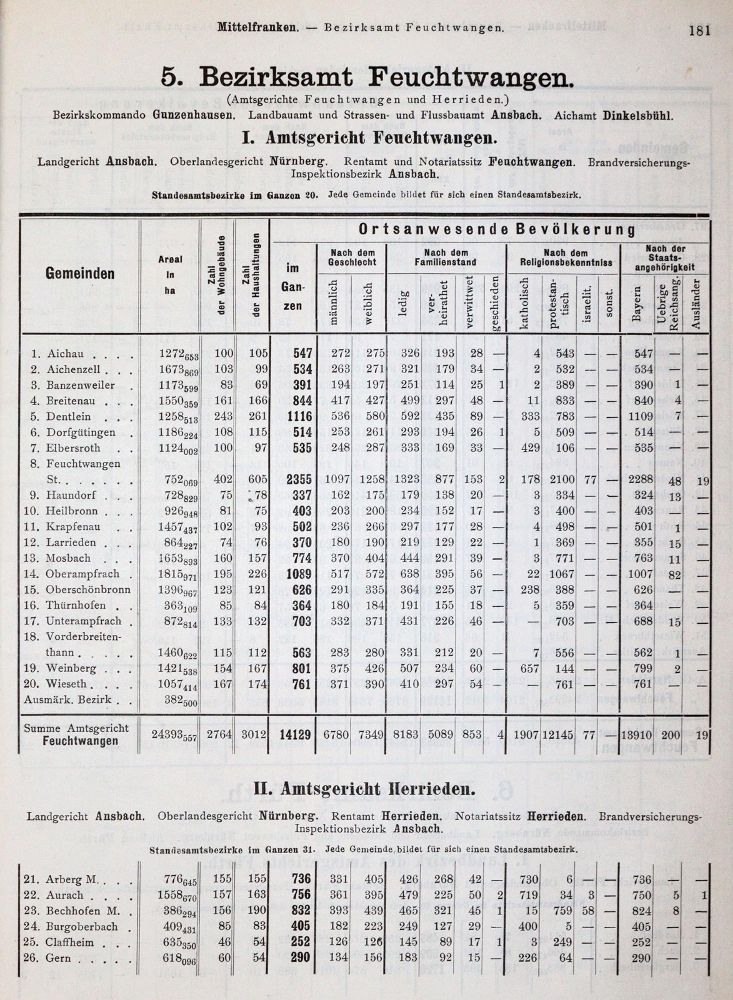 Große Abbildung Nr.2: 143-2162 Bayern.: (Deutschland)