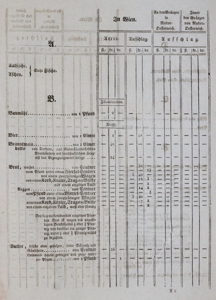 Große Abbildung Nr.3: 143-2344 Sammlung: (Österreich)