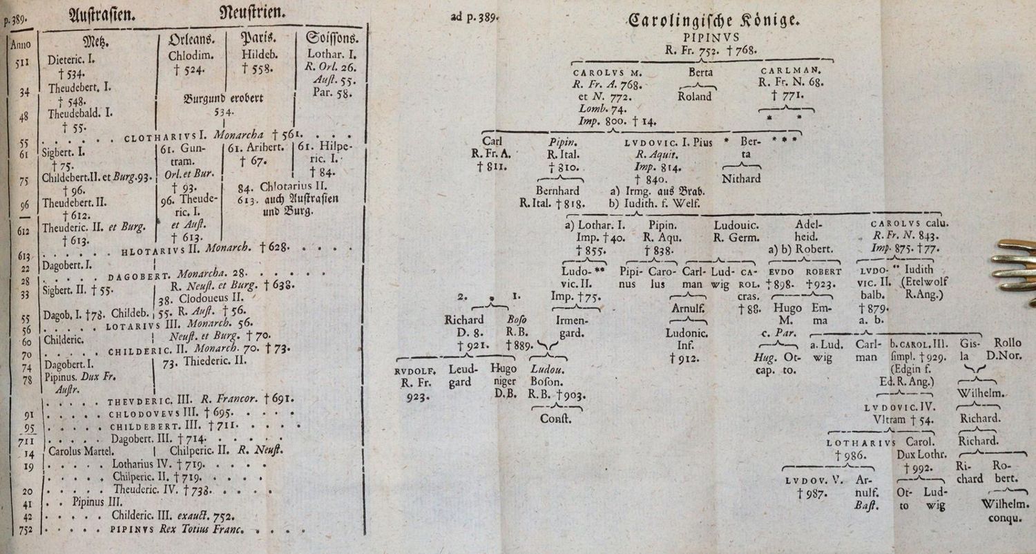 Große Abbildung Nr.3: 143-2497 Wegener,E.: (Verschiedene Länder - Geschichte)