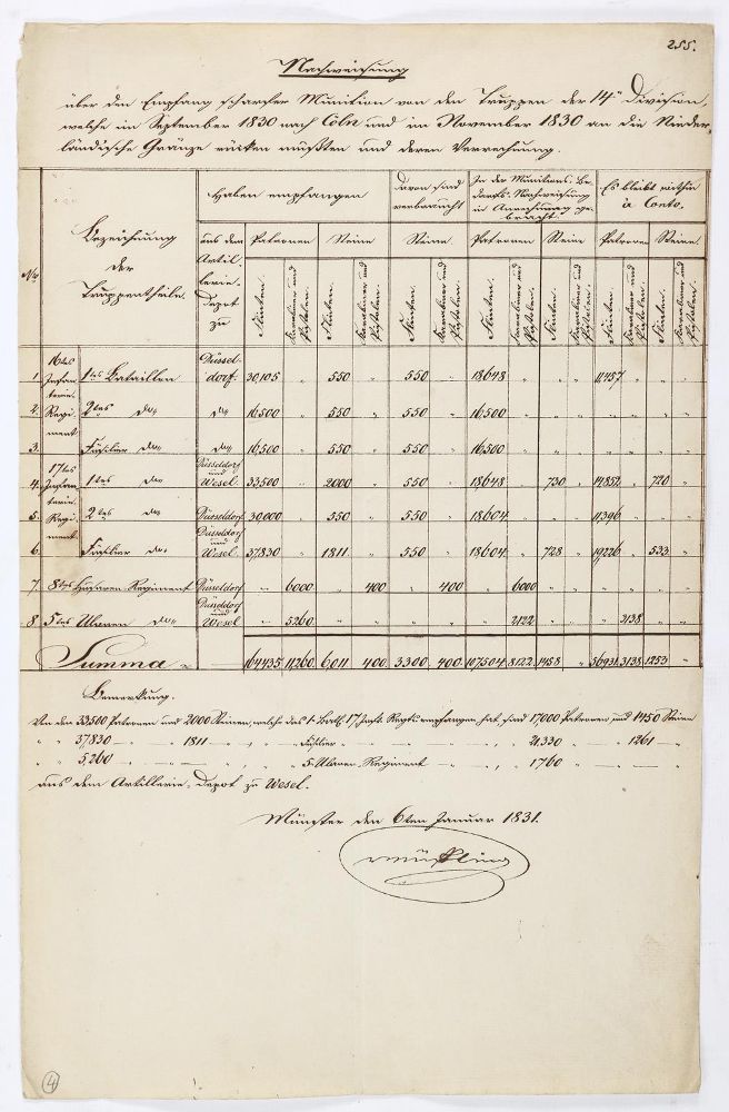 Große Abbildung Nr.1: 143-2526 Müffling genannt Weiß, Philipp Friedr. Carl Ferdinand Frhr. von,: (Autographen)