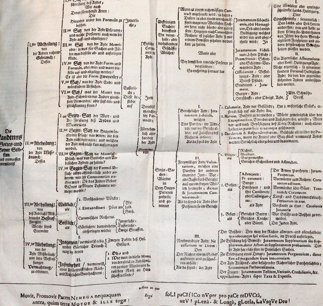 Große Abbildung Nr.2: 143-264 Otto,J.: (Alte Drucke, Handschriften und Theologie)