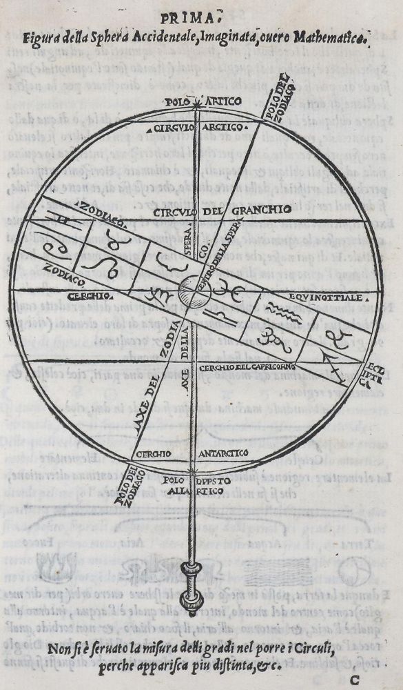 Große Abbildung Nr.2: 143-296 Sacrobosco,J.de.: (Alte Drucke, Handschriften und Theologie)
