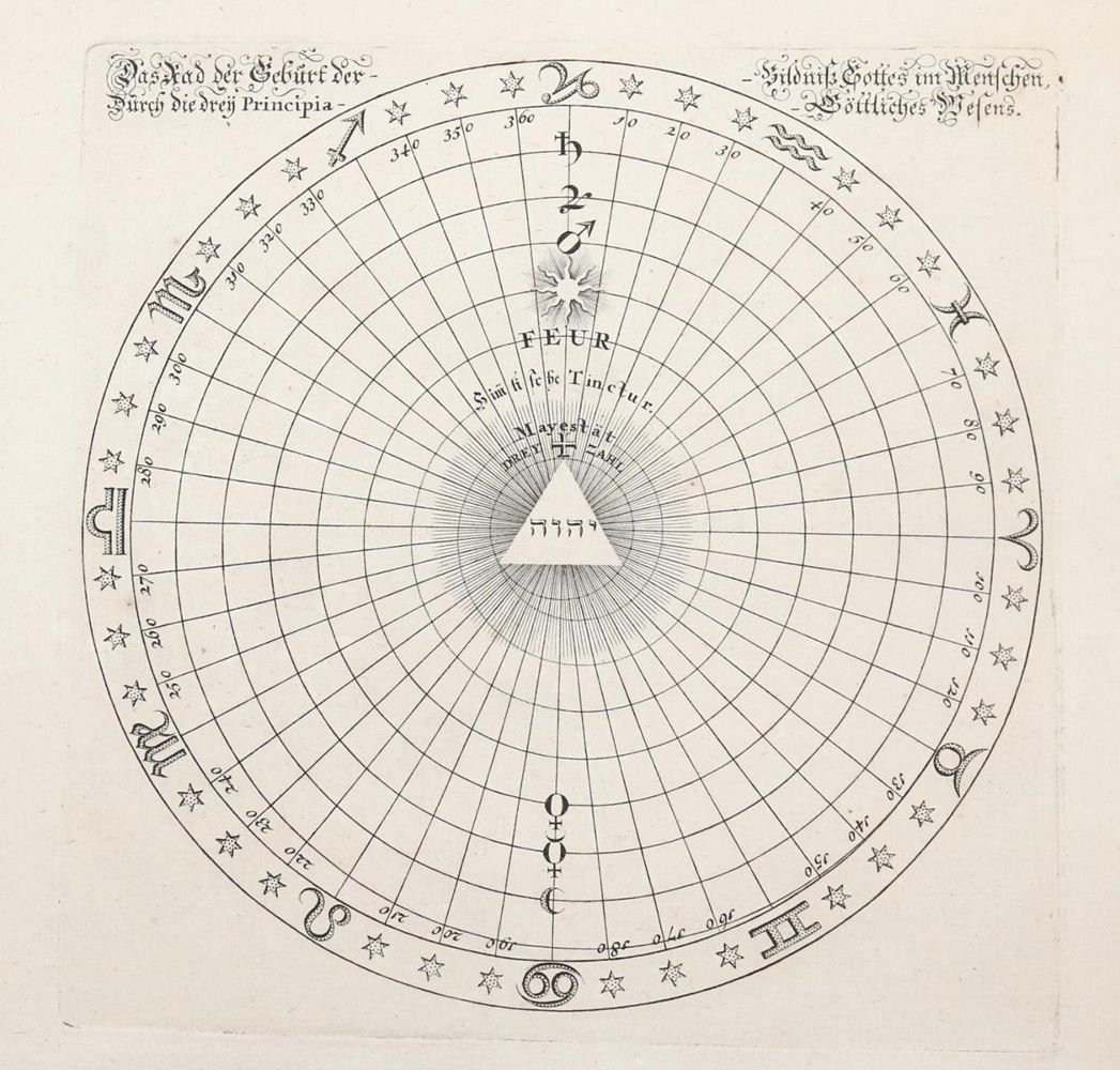 Große Abbildung Nr.42: 143-3022 Böhme,J.: (Varia, Grenzwissenschaften und Okkultismus)