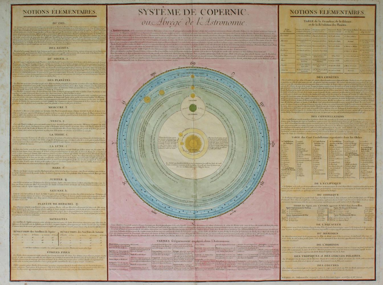 Große Abbildung Nr.1: 143-3044 Systeme de Copernic.: (Varia, Kopernikus)