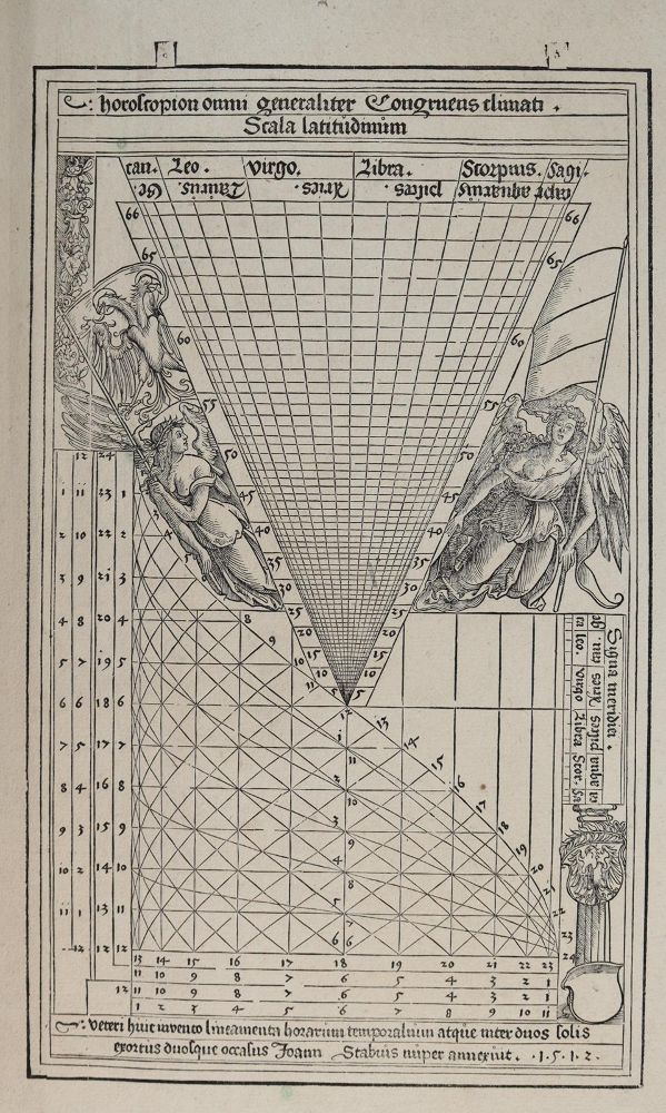 Große Abbildung Nr.3: 143-4085 Konvolut.: (Künstlergraphik)