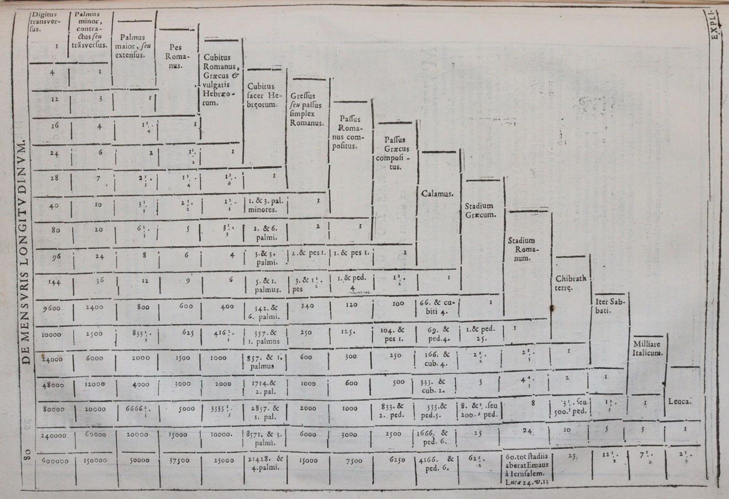Große Abbildung Nr.2: 143-46 Biblia magna: (Bibeln)