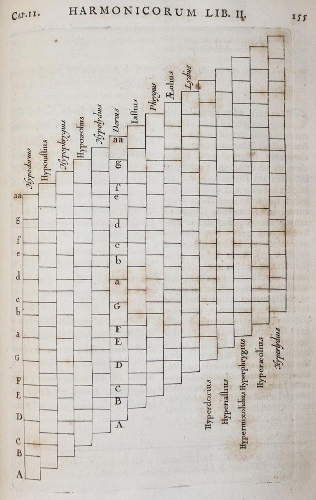 Große Abbildung Nr.3: 143-489 Ptolemaeus,C.: (Musik)