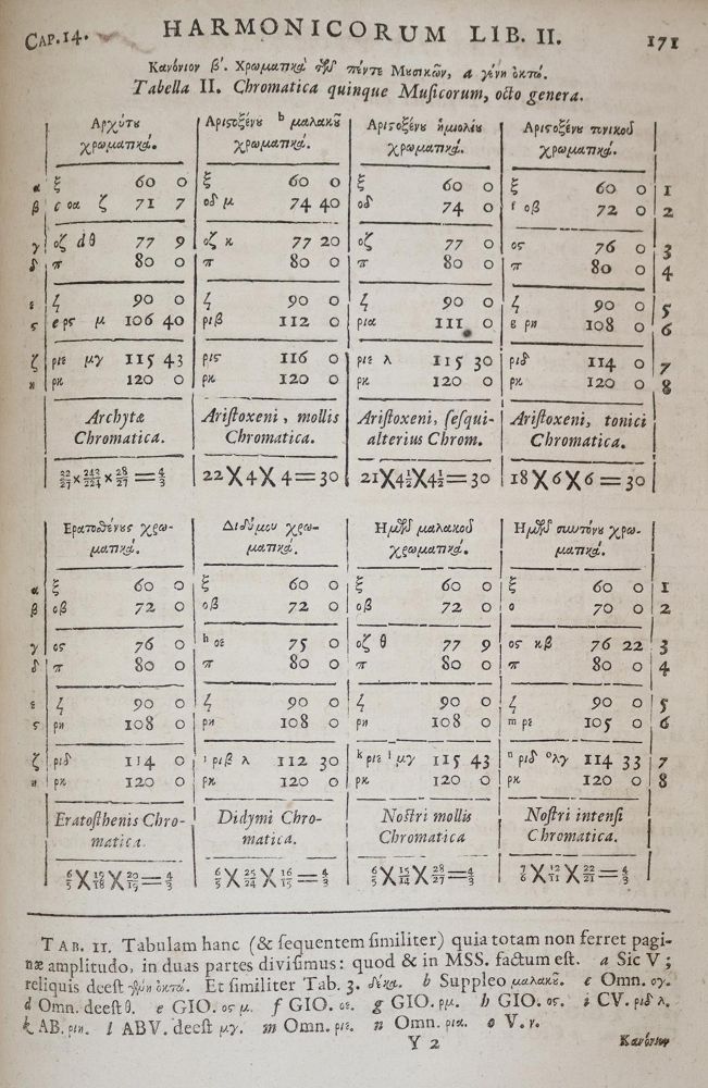 Große Abbildung Nr.5: 143-489 Ptolemaeus,C.: (Musik)