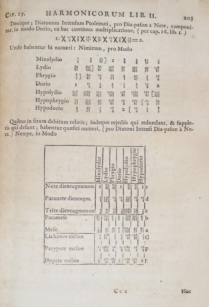 Große Abbildung Nr.6: 143-489 Ptolemaeus,C.: (Musik)