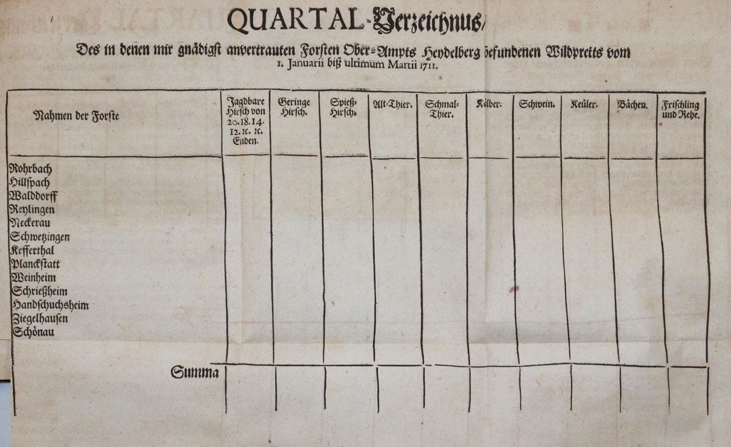 Große Abbildung Nr.2: 143-552 Chur-Fürstlicher Pfaltz: (Jagd, Pfalz)