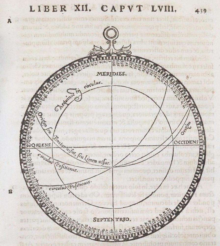 Große Abbildung Nr.7: 143-83 Cardano,G.: (Alte Drucke, Handschriften und Theologie)