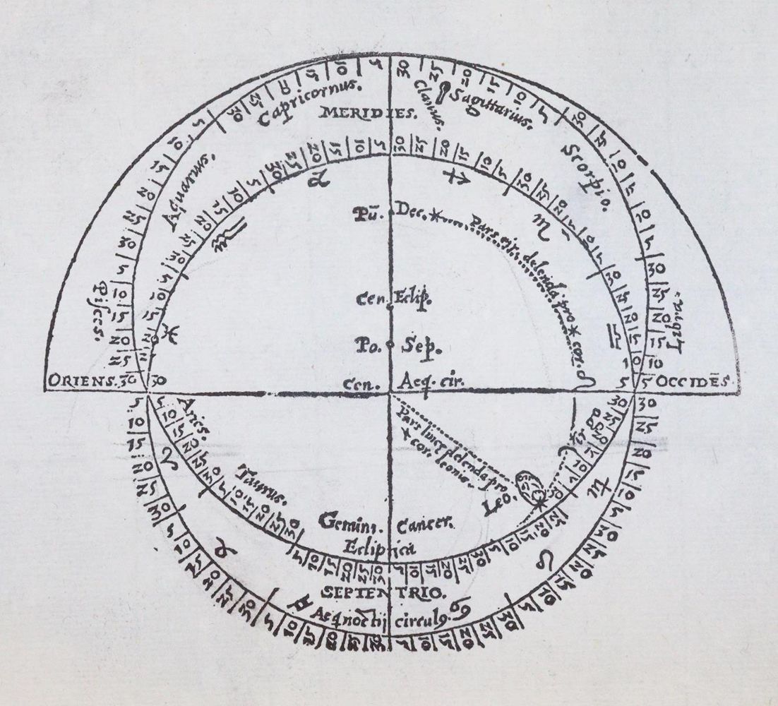 Große Abbildung Nr.8: 143-83 Cardano,G.: (Alte Drucke, Handschriften und Theologie)