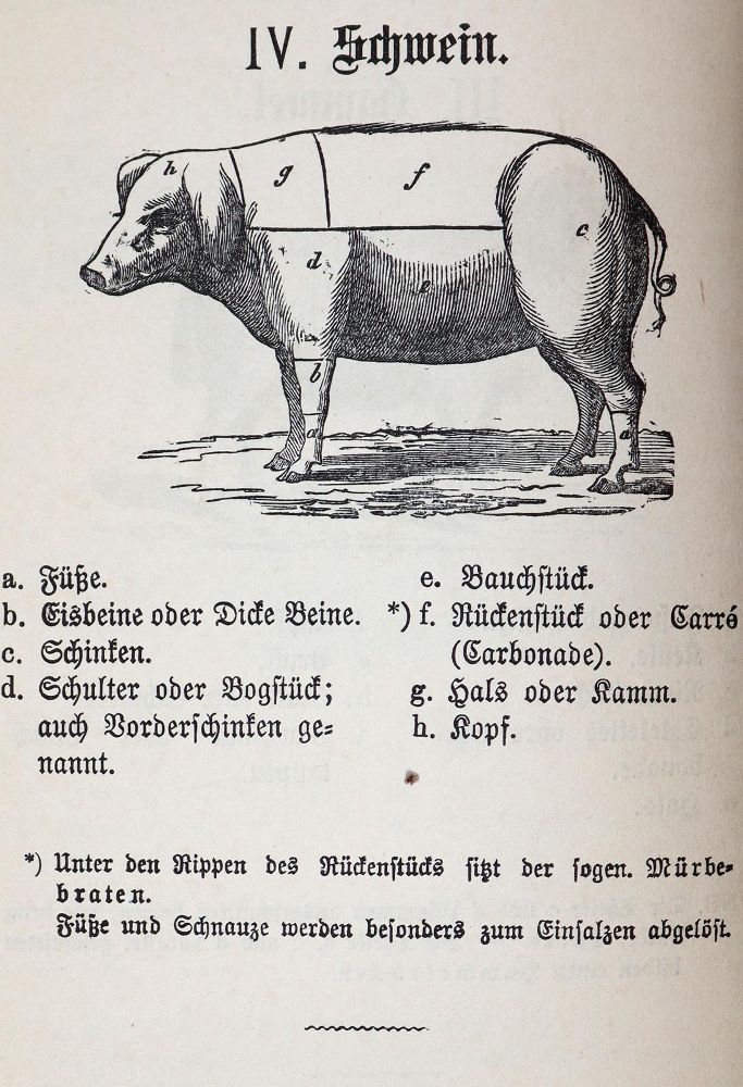 Große Abbildung Nr.2: 143-837 Ritzerow,F.: (Küche und Haushalt, Kochbücher, Mecklenburg)