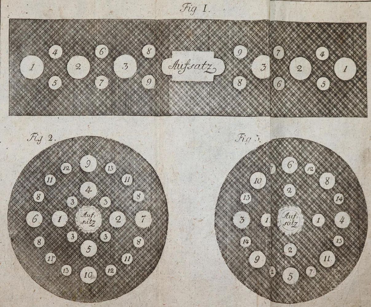 Große Abbildung Nr.2: 143-845 (Meyer,L.).: (Küche und Haushalt, Kochbücher)