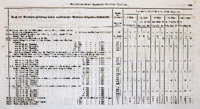 Bild Nr.2: 143-1002 Block,A.: (Land- und Forstwirtschaft, Landwirtschaft)