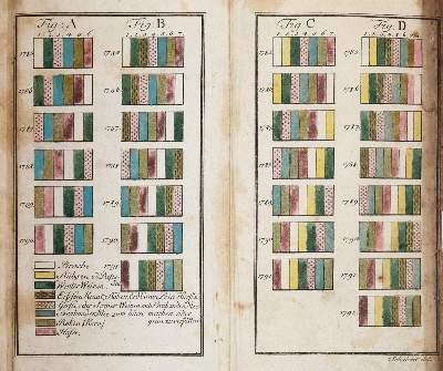 Bild Nr.4: 143-1011 Schubart von Kleefeld,(J.C.).: (Land- und Forstwirtschaft, Landwirtschaft)