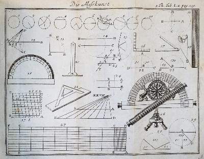 Bild Nr.3: 143-1280 (Pluche,N.A.).: (Kinder- und Jugendbücher)
